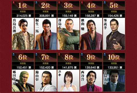 yakuza repack games|List of Yakuza characters .